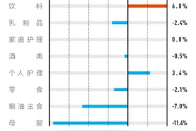 痛失5000亿后，知名巨头跨界成瘾，这一次又盯上了图片
