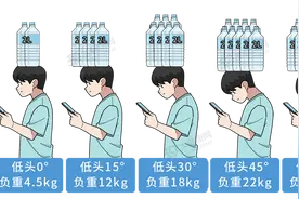 这7个姿势, 正加速脊椎报废! 很多人天天在做, 估计你全中↗图片