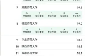 音乐学专业2024年大学排名：211所大学上榜，中央音乐学院夺冠图片