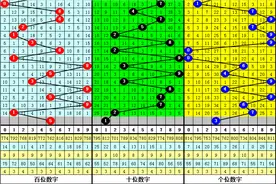 李笑岚福彩3D第2024107期推荐：本期通杀号码4，个位金胆开出3图片