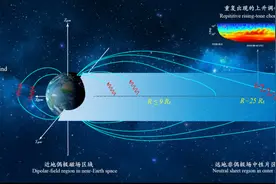 地球16万公里外，那潜藏危机的“百鸟齐鸣”，揭秘！图片