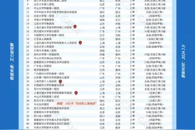 全国前100强综合医院排名图片