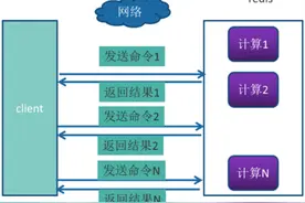 震惊！Redis精选高频29问面试题就这样分享出来了图片