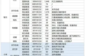 最全智元机器人概念股（名单）图片