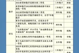 想被名校一眼相中，小升初简历得这么做！图片