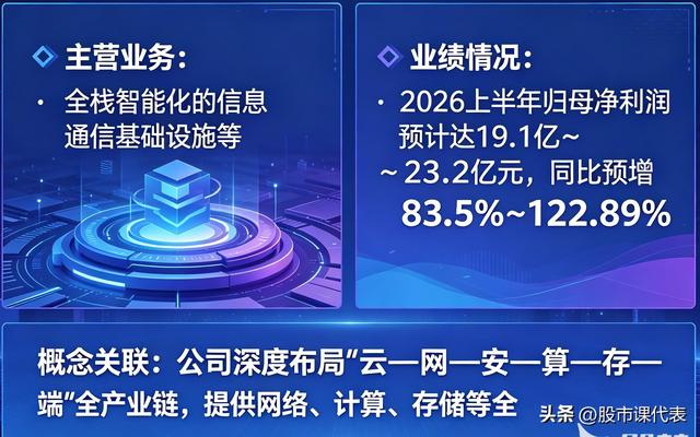 最高7338％！月之暗面紧急刹车：Kimi K3火爆背后的算力与供给赛跑