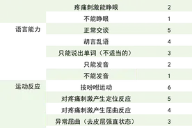 昏迷的诊断与治疗图片