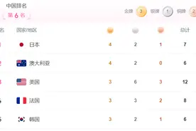 奥运金牌榜变天，中国队连丢4金暴跌5位，日韩逆袭，美国胜之不武图片