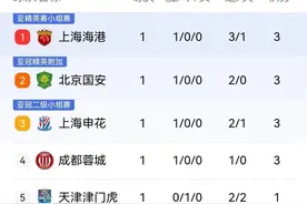 值得收藏，2025中超16强教练球员全名单出炉图片