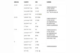 无限期回收直播权限！700万粉丝网红“大哥远”账号被禁言，曾在直播间调侃狼牙山五壮士图片