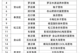 上海发布帐篷露营地首批“白名单”，一起来看看有哪些→图片