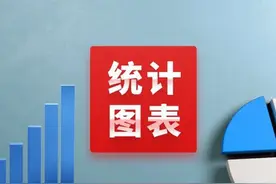 经济社会发展统计图表：新中国成立75周年经济社会发展成就（市场消费篇）图片