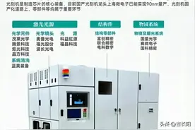 光刻机+光刻胶+中芯国际+芯片+氢能源+燃料电池概念龙头汇总图片