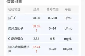 类风湿真滴真滴太难被治愈了图片