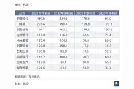 农夫山泉，你不知道的秘密图片