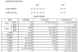 吉林省体彩|【大乐透】超级大乐透第24149期开出3注一等奖图片