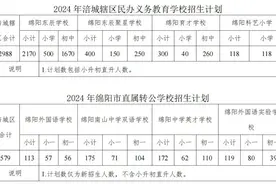 最新！绵阳涪城区义务教育学校学区划分公布图片