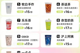 测了45杯鲜奶茶，真有长不胖还健康的！但是这几杯慎点...图片