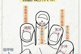 涌泉、厉兑…这些穴位你了解吗？五瑜穴井穴、荥穴都在哪吗？图片