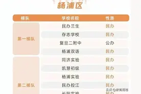 上海16区各区初中档次汇总清单图片