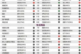 2024年中国品牌力指数发布，蓝月亮洗衣液、洗手液连续14年第一图片
