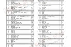 2024年河南省专升本招生录取控制分数线公布图片