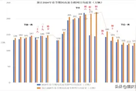 重庆交巡警发布2024年春节期间高速公路出行提示图片