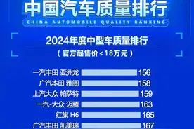 别乱买，中型轿车质量排行，雅阁亚军，君威第11，起亚K5很一般。图片