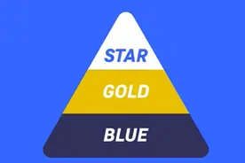 新欧超赛制公布！64队分3个级别，有升降级，不会占国内联赛时间图片