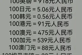 ​终于有人把人民币的汇率换算，整理出来了，不知道的收藏。图片