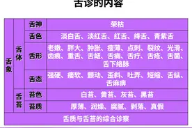 中诊入门：学舌态痿软、强硬、歪斜，舌头有点刺、牙齿痕、或裂纹图片