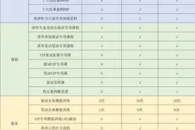 【华研法硕】清华大学法律硕士复试真题图片