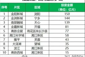 扩容！767亿砸向长沙，十大片区谁将成为“新中心”？图片