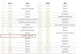 江苏17岁中专生姜萍后续：遭各大名校疯抢，《人民日报》发文称赞图片