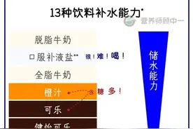 夏天喝什么最解渴？不是冰可乐，不是水，而是……图片