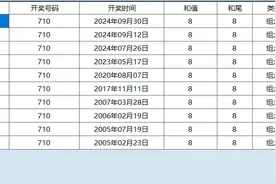 福彩3D：一年三次！本年度又一热号开出！附上第264期开奖分析.图片