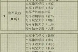 全国43所军校一览表，高考生和家长报考必读！图片