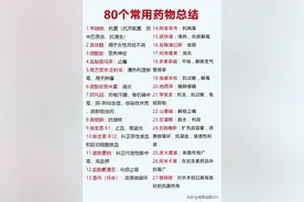 超值干货！一键收藏80种家庭常备药物指南！图片