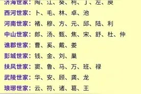 原来“常、芮、温、東”来源平原世家，你的姓氏起源于哪个世家？图片