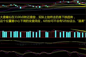 机器人板块独占鳌头！指数冲高回落，绿五月逃不脱图片
