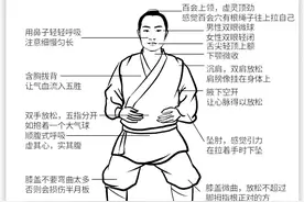 站桩秘诀大公开：从入门到精通，一招一式教你站出健康好身材！图片