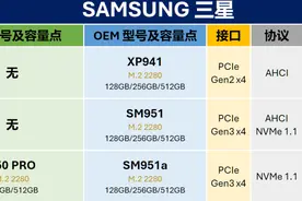 零售M.2固态硬盘与OEM型号对照表：SSD大佬整理，爱好者务必收藏图片