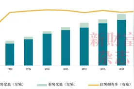 保障房，楼市新局面？新加坡组屋模式，住房自有率超90%！有何借鉴？图片