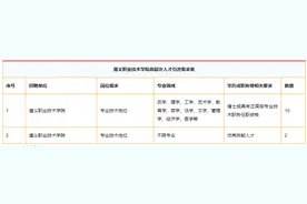 2024年遵义职业技术学院高层次高水平高技能人才引进公告图片