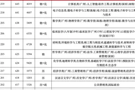 2024年广东省内高校各专业组最低投档分数线！速收藏图片