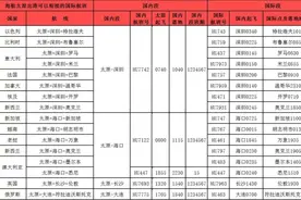 太原出发，邀您游世界！（国际和地区航线及时刻推荐）图片