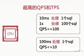 并发量、吞吐量、日活、QPS、TPS、RPS、RT、PV、UV、DAU、GMV图片