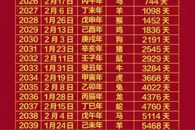 2024年-2044年春节时间一览表，整理得一目了然，赶紧收藏了图片