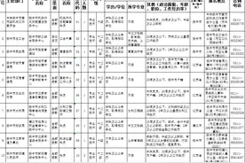 镇江：最新招聘！含事业编！图片