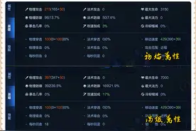 更新仅4小时，S36第一个版本之子就已确定，用他上分比喝水还简单图片